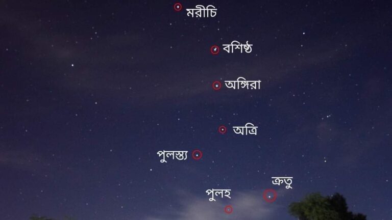 সপ্তর্ষিমণ্ডল